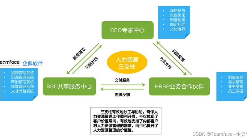 性格测评参数设置：如何构建科学有效的评估体系**