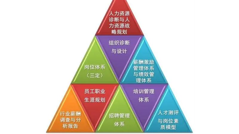 人才测评师培训费用揭秘：费用构成与选择要点