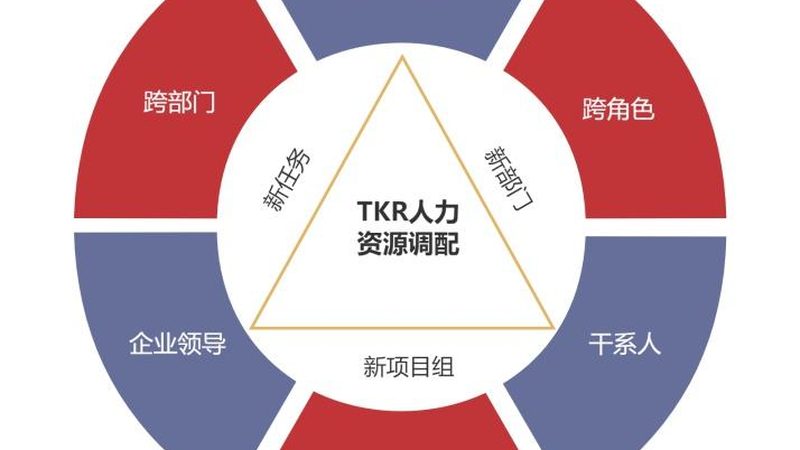 劳务派遣工服务期违约赔偿：法律解析与实操要点**
