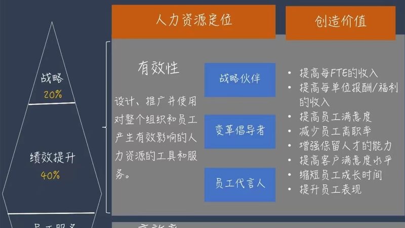 高端人才寻访公司案例