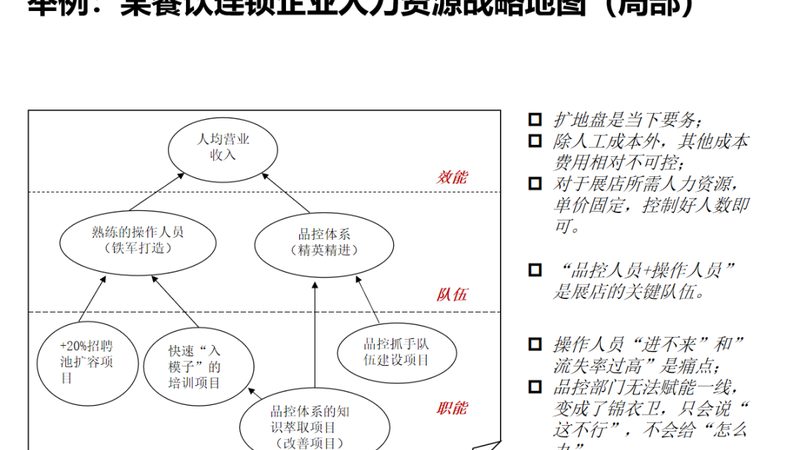 招聘外包服务报价